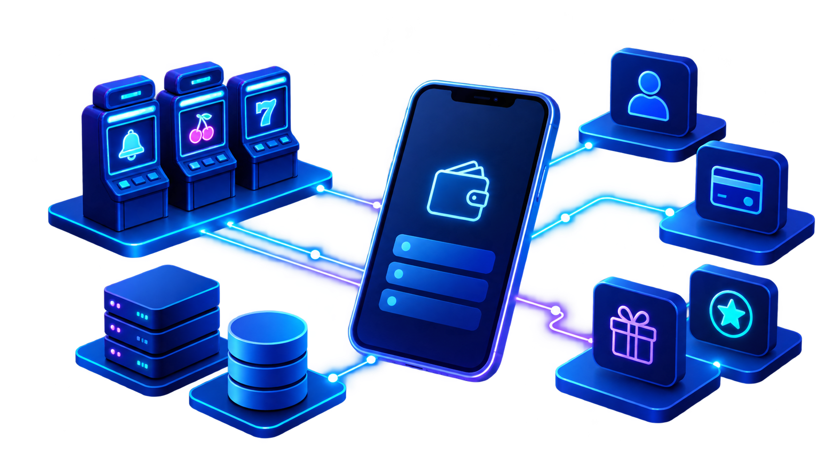 Illustration of a mobile gaming, payments, loyalty, and systems integration platform